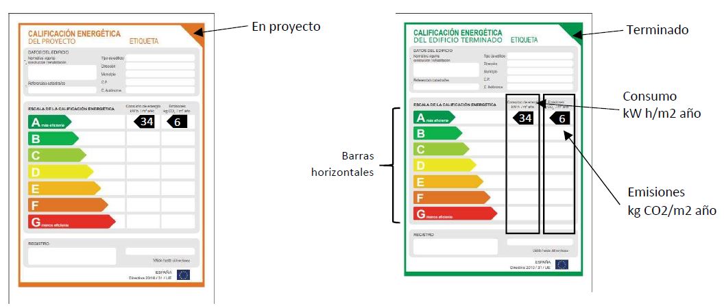 Etiquetas Eficiencia Energética