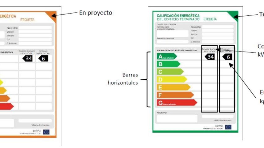 Etiquetas Eficiencia Energética